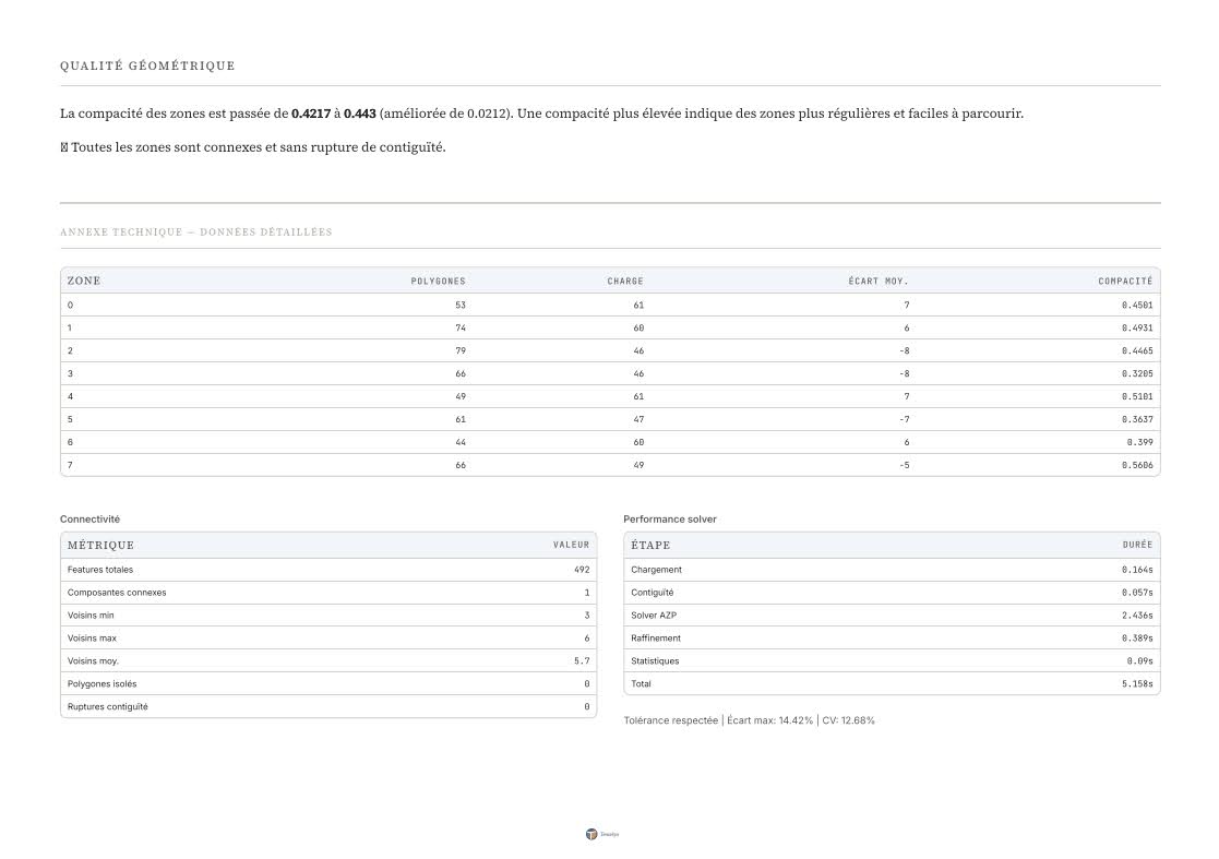 Rapport d'analyse PDF - données techniques.