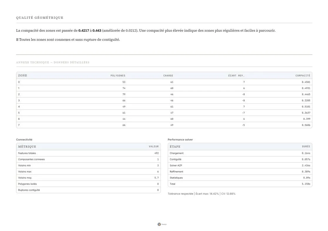 Rapport d'analyse PDF - données techniques.